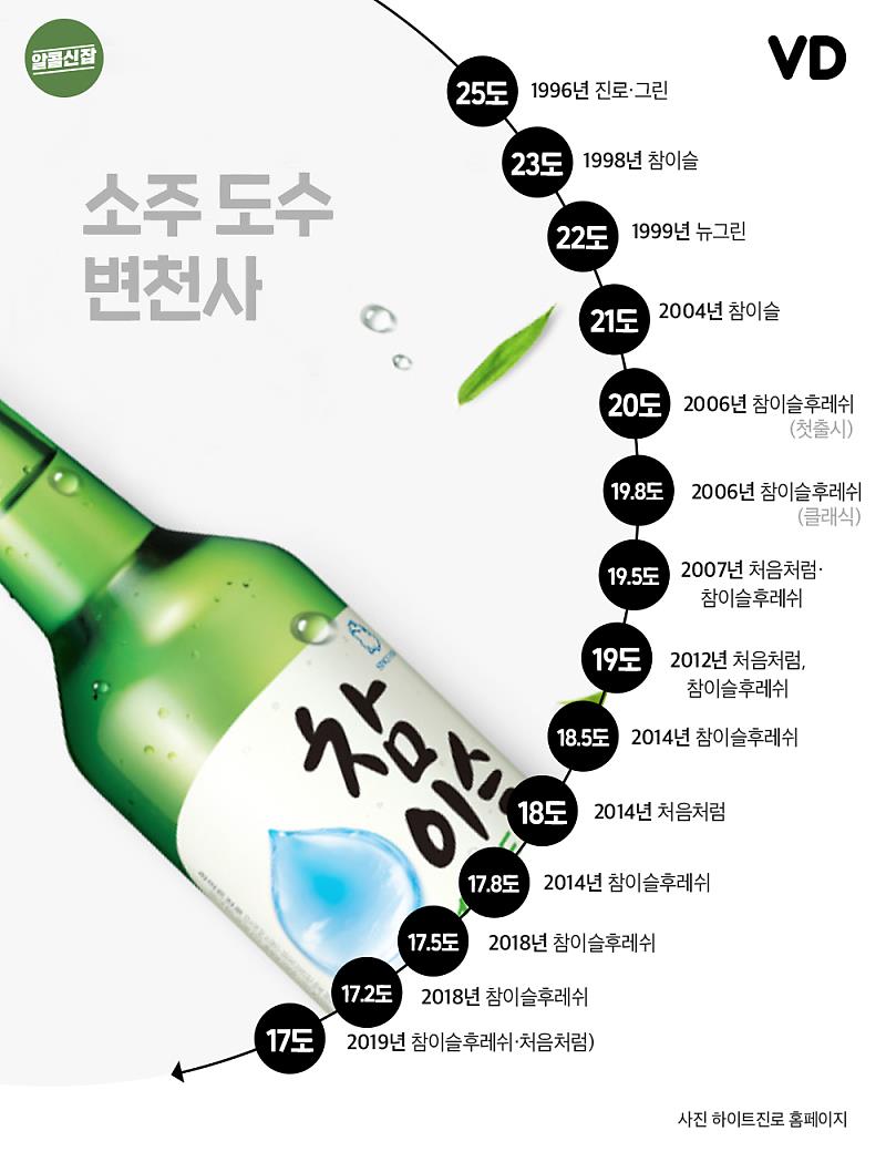 韓国のお酒ゲーム7つ紹介 お酒の席で使う韓国語 かなで冒険記